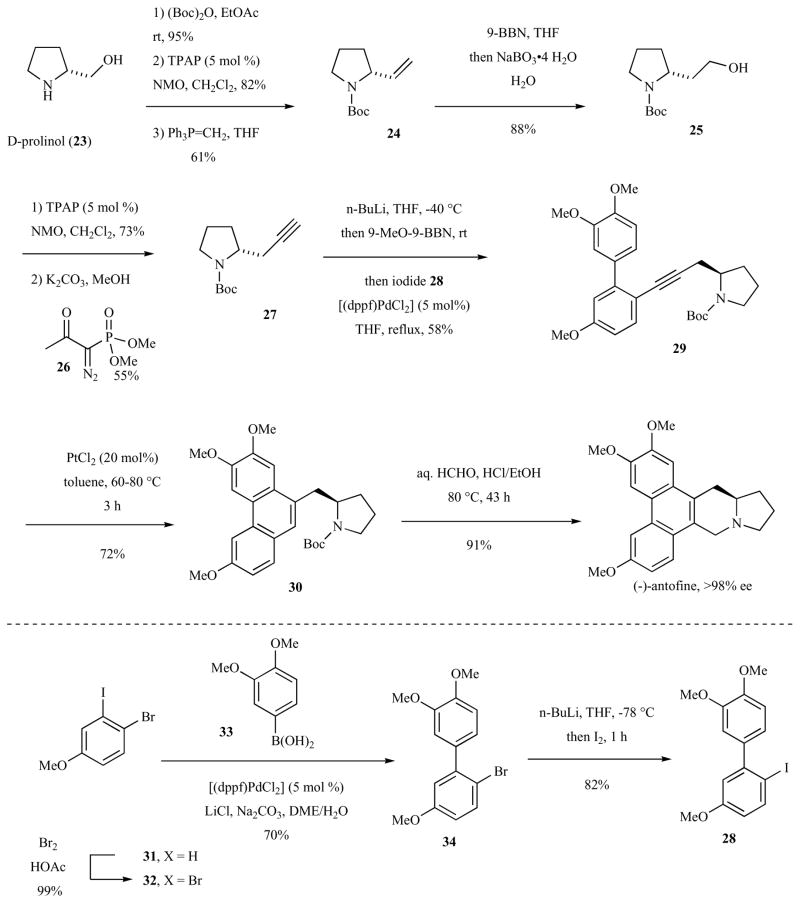 Scheme 4