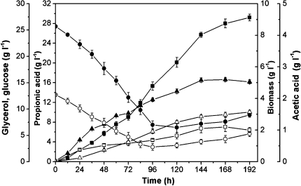 Fig. 6