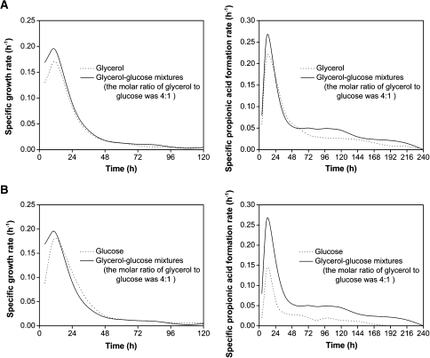 Fig. 4