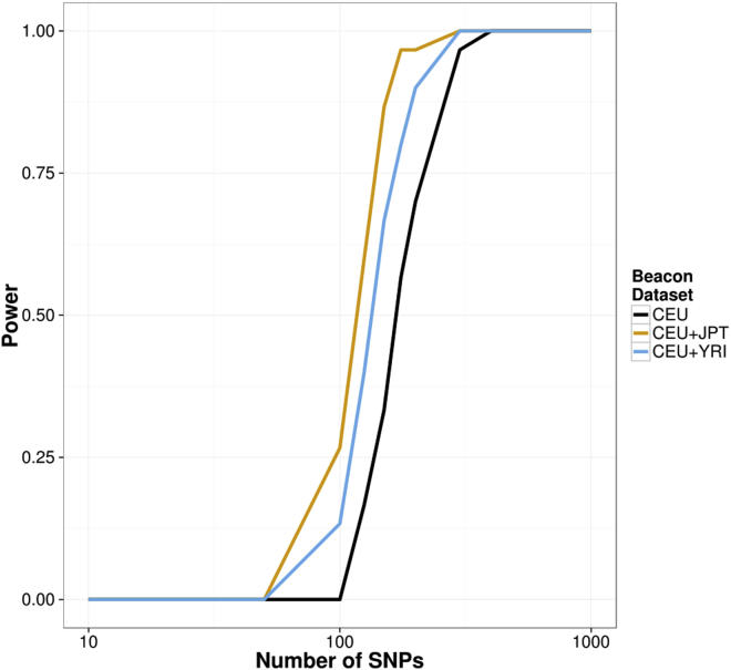 Figure 3