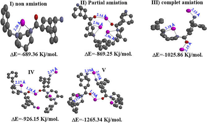 Figure 21