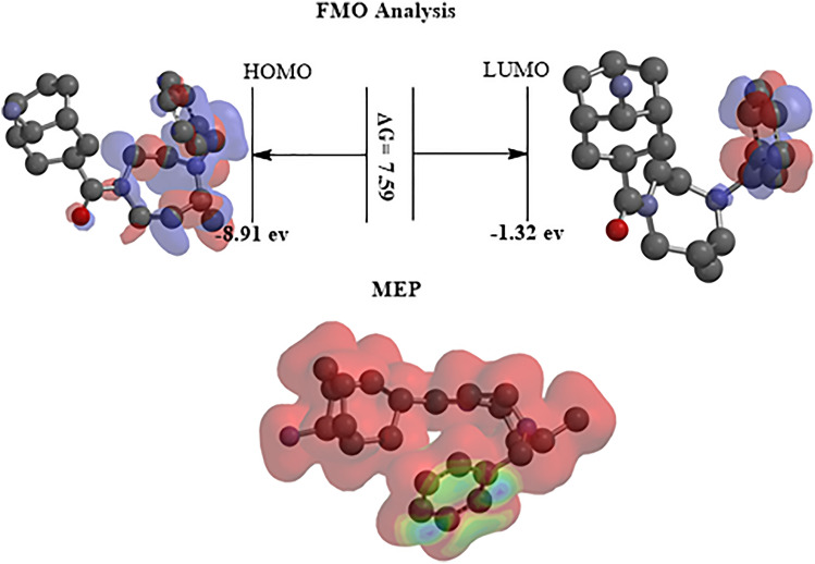 Figure 20