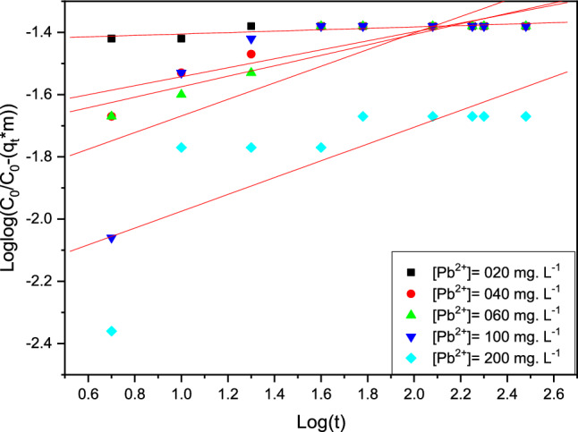 Figure 15