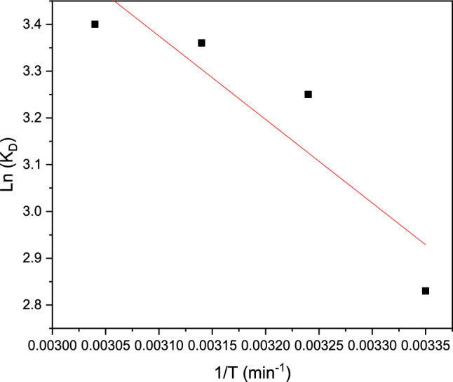 Figure 18