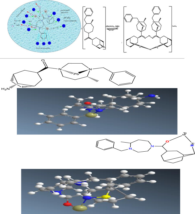 Figure 19