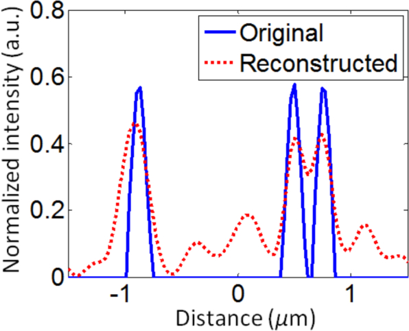 Fig. 10