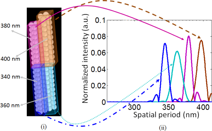 Fig. 13