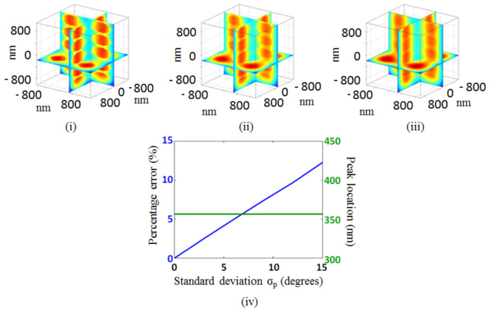 Fig. 14