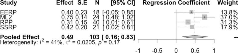 Fig 5