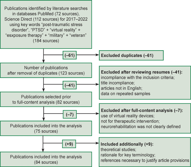 Structural diagram of literature search