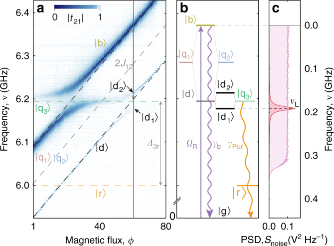 Fig. 2