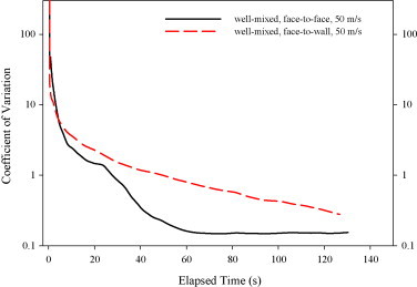 Fig. 10