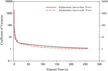 Fig. 11