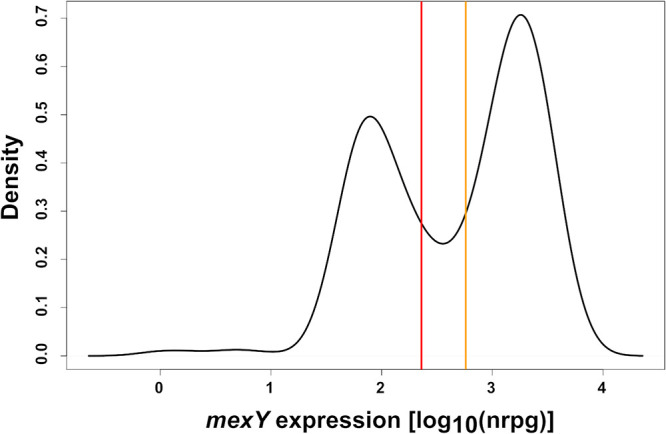 FIG 1