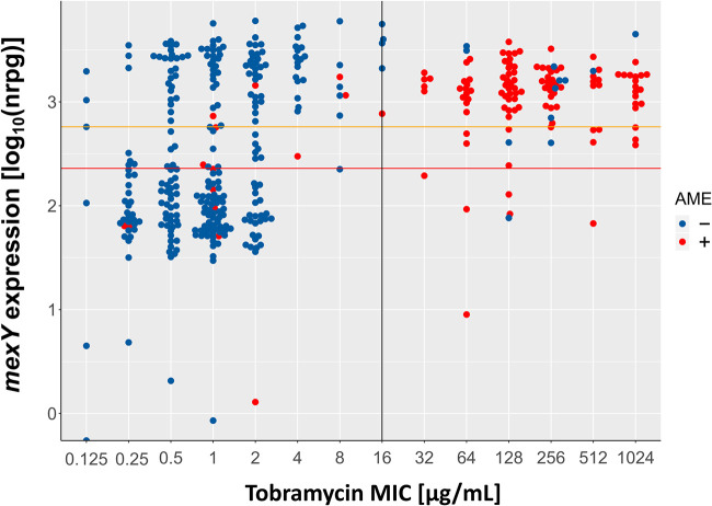 FIG 3