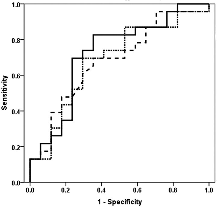 Fig 4.