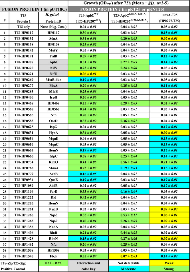 graphic file with name 41598_2021_90003_Tab2_HTML.jpg