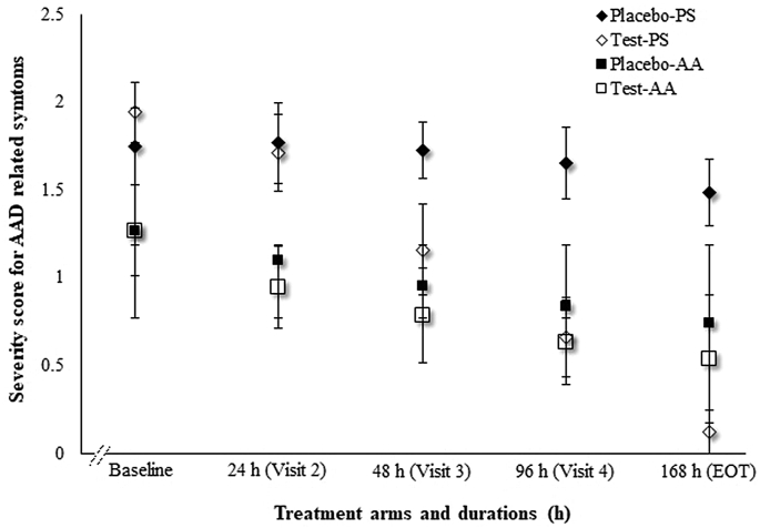 Figure 5