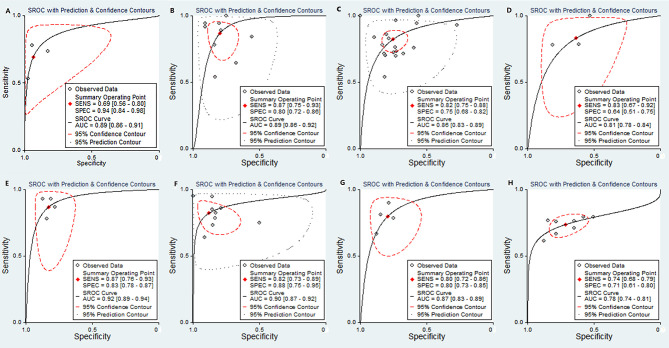 Figure 10