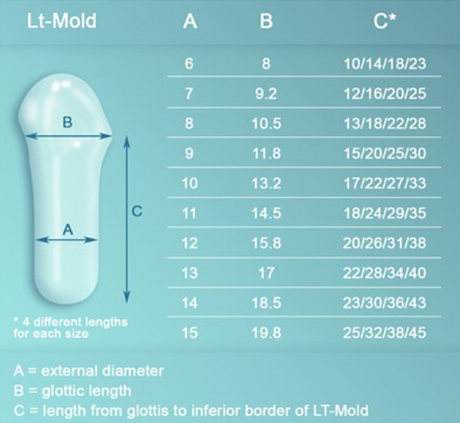 Fig. 2