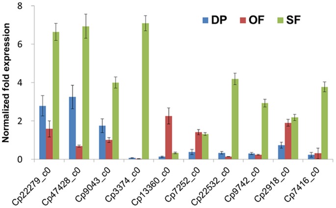 Figure 9