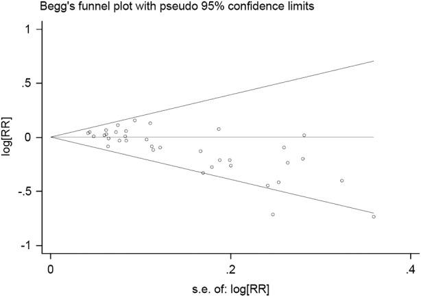 Figure 6