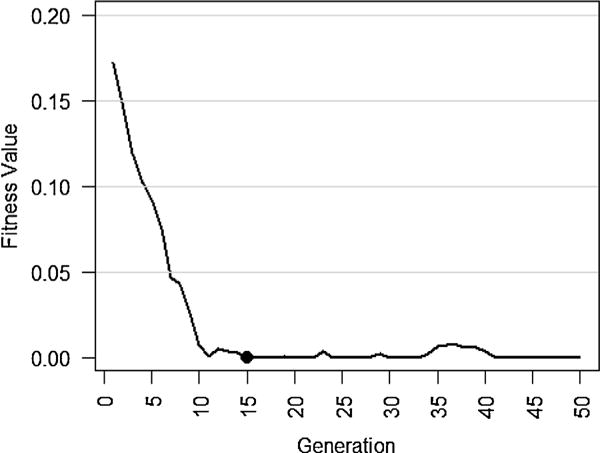 Fig. 8