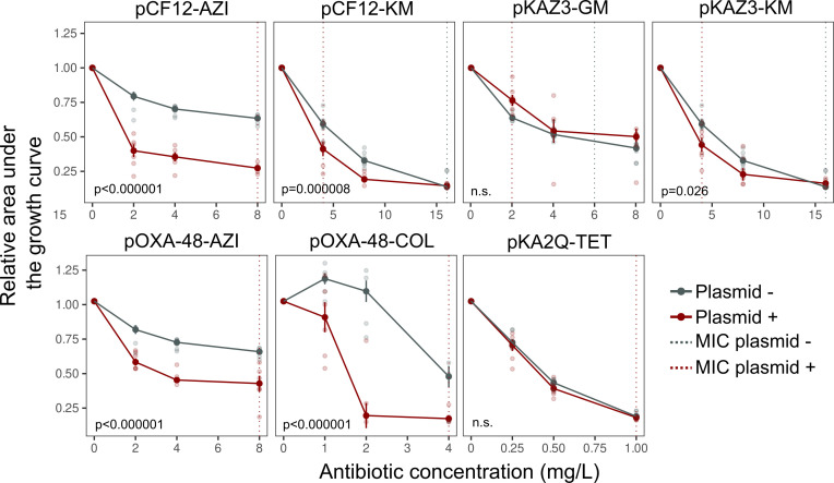 Figure 1—figure supplement 2.