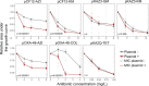 Figure 1—figure supplement 2.