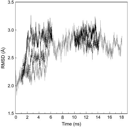 FIGURE 4