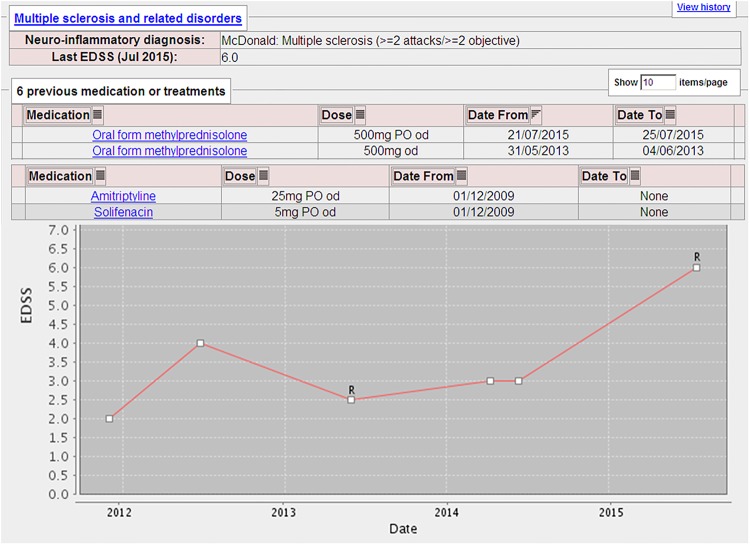 Figure 3