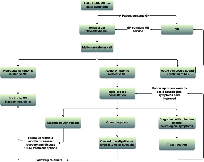 Figure 1