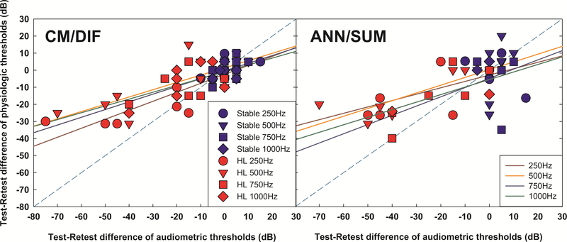 Figure 11.