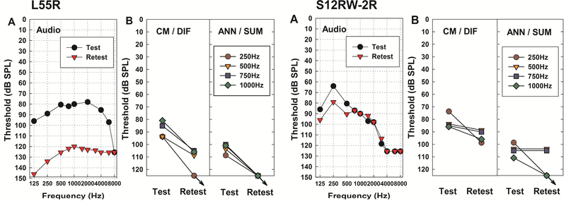 Figure 10.