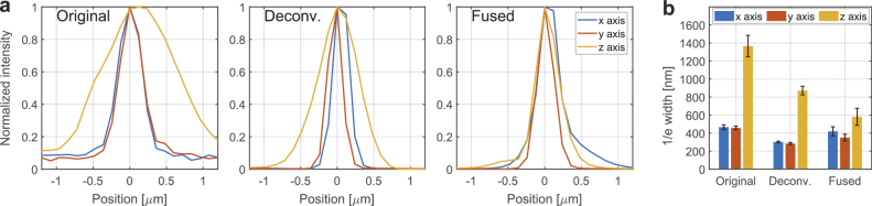 Fig. 7.