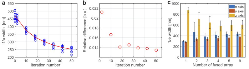 Fig. 5.