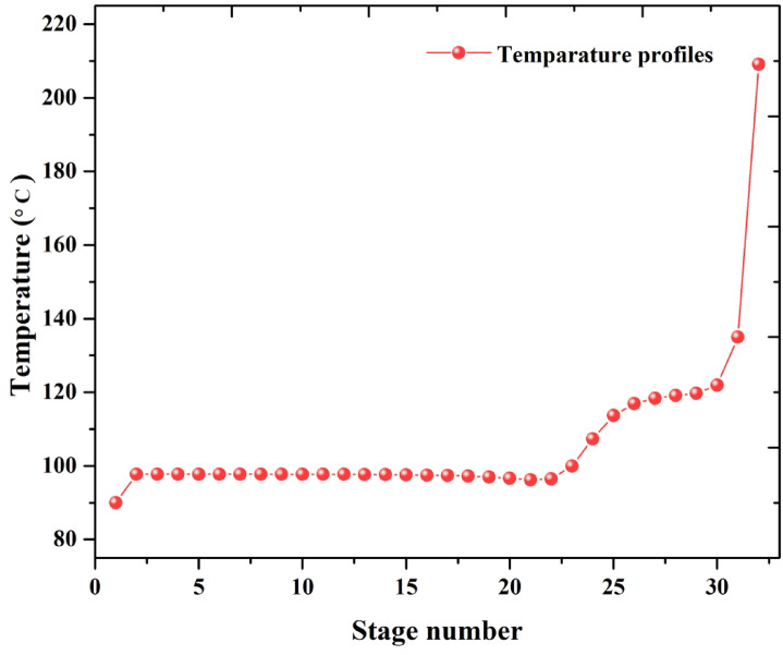 Fig. 10