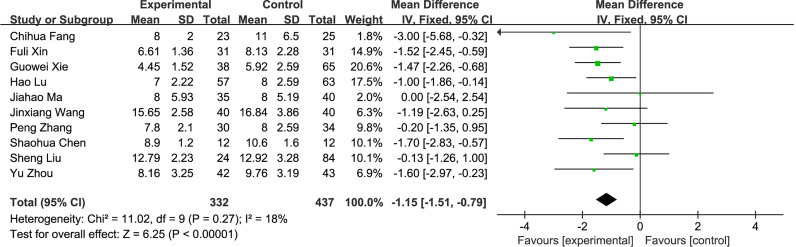 Figure 6