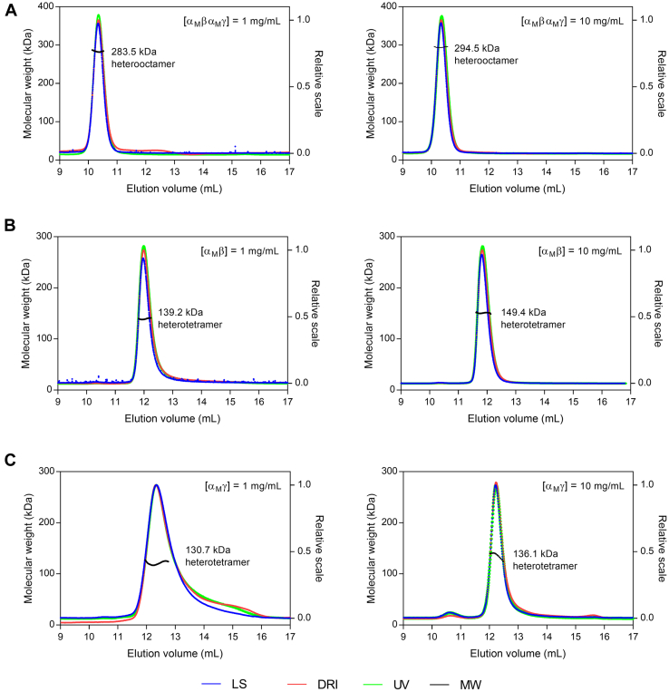 Figure 1