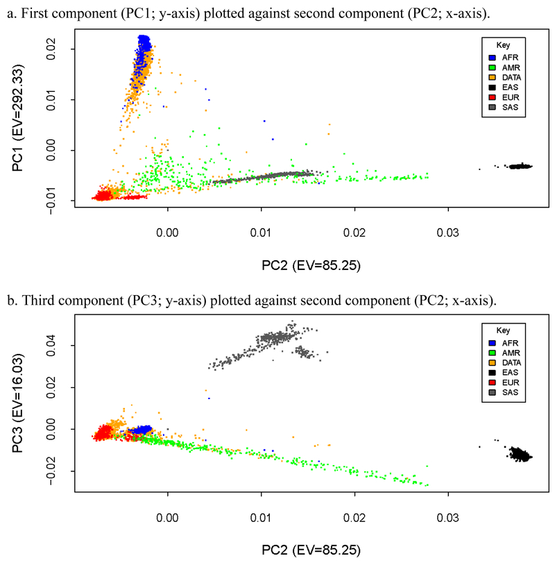 Figure 2.