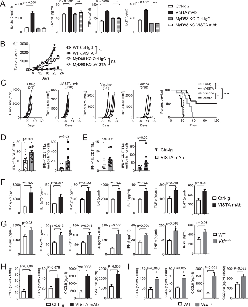 Figure 6: