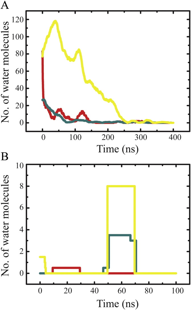 Fig. 7