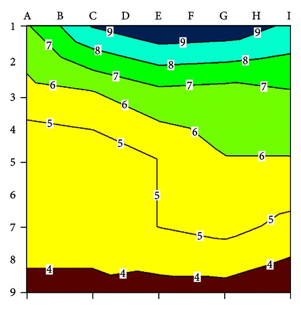 Figure 7