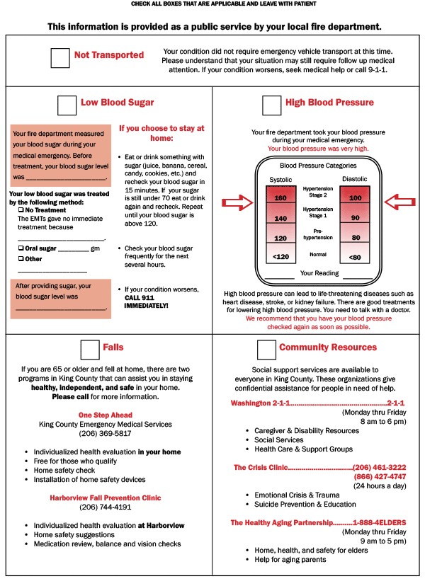 The pamphlet is a tear-off sheet (pamphlet) attached to the medical incident report form used at-scene by firefighter emergency medical technicians (EMTs). The pamphlet is dual color (white and red) and includes information about 1) transportation, 2) blood glucose, 3) blood pressure, 4) falls, and 5) community resources. At the top of the pamphlet is a check box for noting that the patient was not transported by emergency medical services (EMS) providers. The text next to the check box specifies that the patient did not require an EMS transport to the hospital but should call 911 again if his or her condition worsens. Below the transportation check box, the pamphlet is divided into a 4-quadrant grid with boxes of equal size. In the top left box, there is a check box to mark when a patient is identified with low blood sugar. This box includes after-care instructions for a patient who has been seen and treated by the EMS provider for low blood sugar. Two blood sugar measures are noted on the pamphlet, the measure before EMS providers treated the patient and the measure after treatment. Next to the blood sugar quadrant is a check box for high blood pressure, to be checked if a patient has been identified with very high blood pressure (systolic, >160 and/or diastolic, >100). This quadrant includes a visual indicating blood pressure categories from normal (systolic, <120; diastolic, <80) all the way to hypertension stage 2 (systolic, >160; diastolic, >100). Below this visual is a place for noting the patient’s blood pressure. Below that is text describing the consequences of high blood pressure for heart disease, stroke, and kidney failure as well as a written recommendation to talk to a doctor about the blood pressure reading. Below this quadrant is a check box for community resources. This box lists telephone numbers of social support services such as the Washington 2-1-1 hotline, the Crisis Clinic, and the Healthy Aging Partnership hotline. Next to the community resources box is a check box for falls. Below the textbox are several community resources for fall prevention programs including the EMS-sponsored “One Step Ahead” program and the Harborview Fall Prevention Clinic. Firefighter EMTs are asked to check the box for the relevant medical issue and discuss the information on the pamphlet with the patient. The pamphlet is left with the patient for future reference.