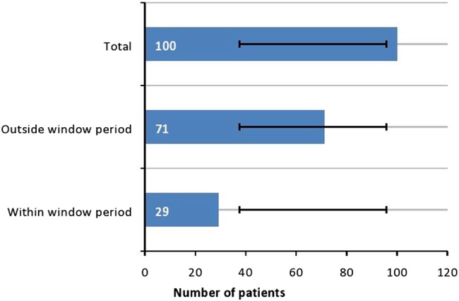 Figure 3