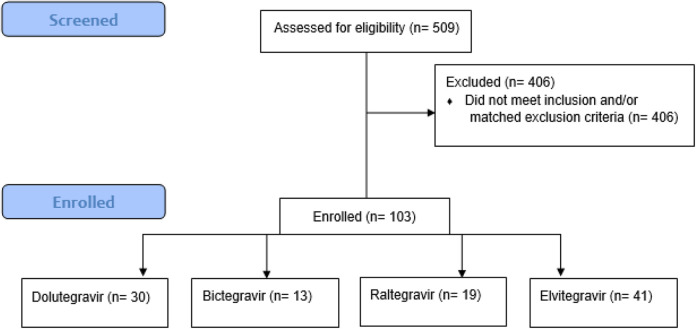 Figure 1.