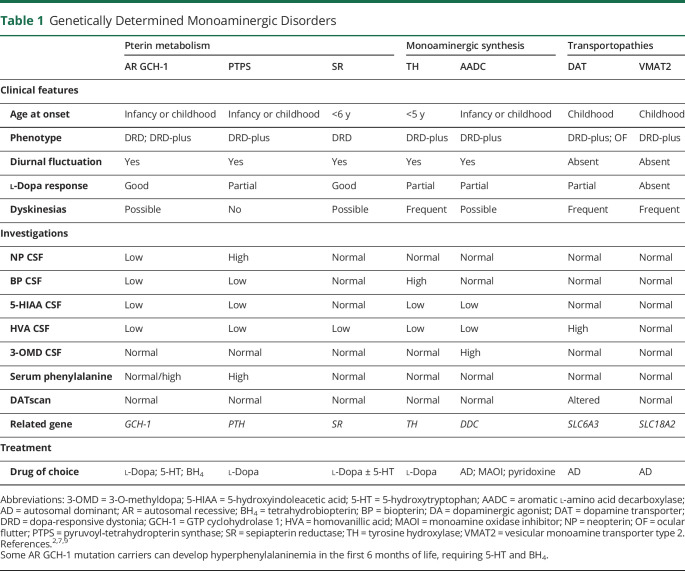 graphic file with name NEURCLINPRACT2021069412TT1.jpg