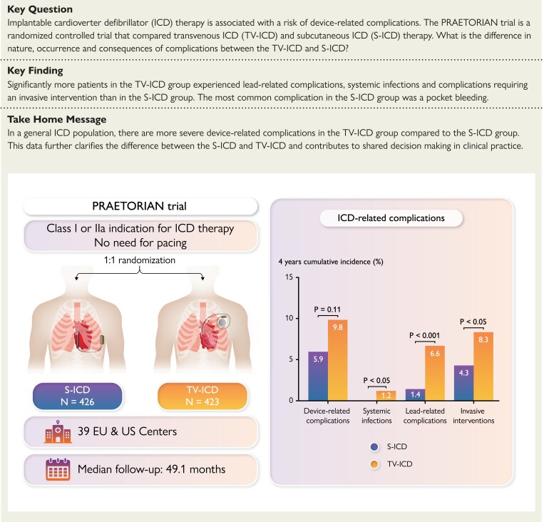 Structured Graphical Abstract