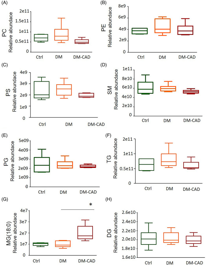 FIGURE 2