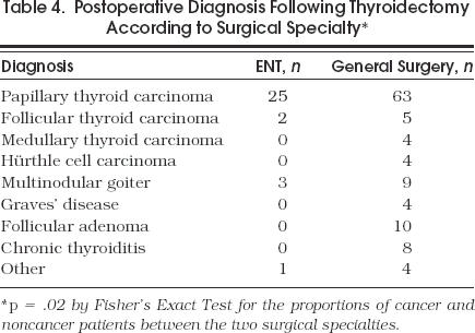 graphic file with name jgi_4_t4.jpg